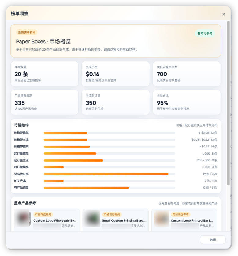 类目产品榜单洞察
