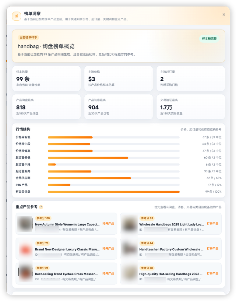 关键词产品榜单报告