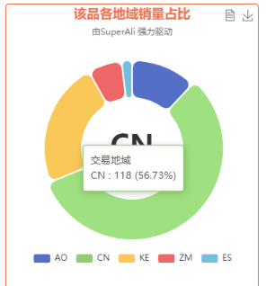 示例