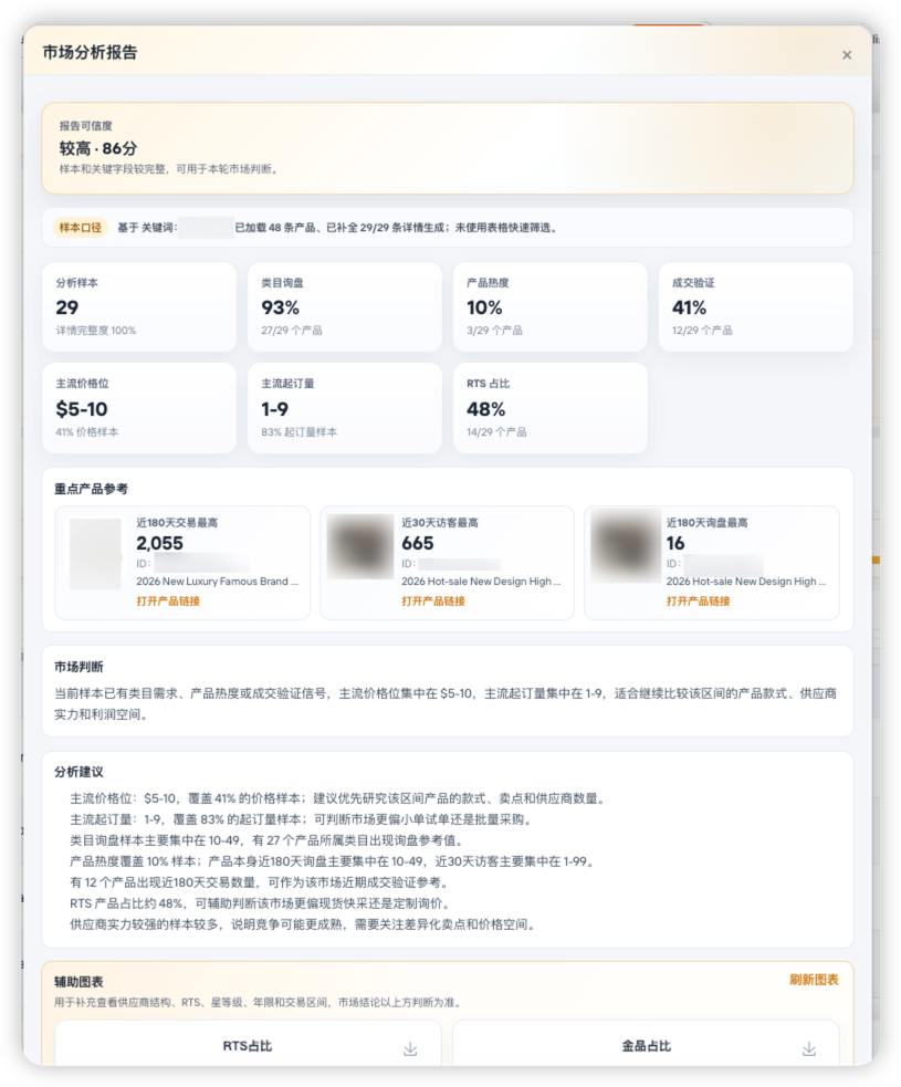 市场分析报告示例