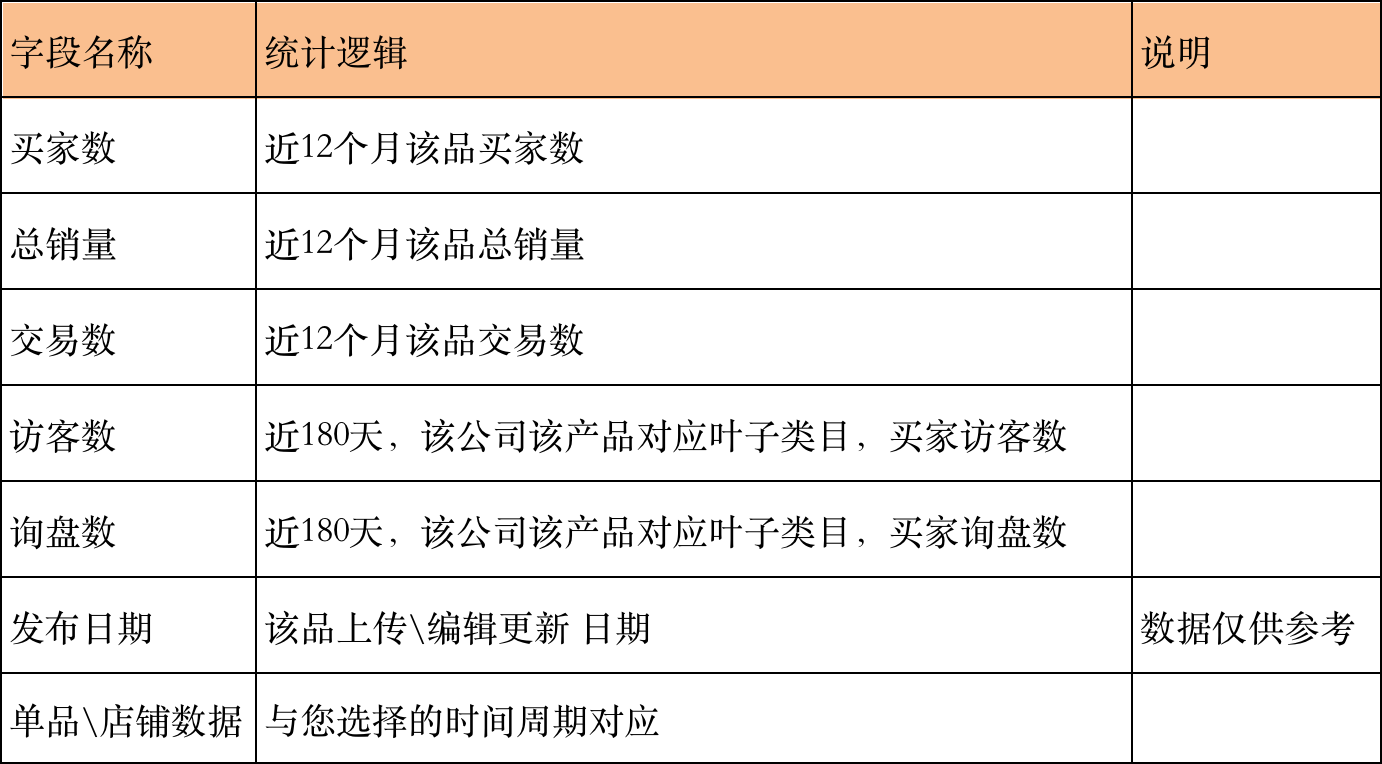 示例