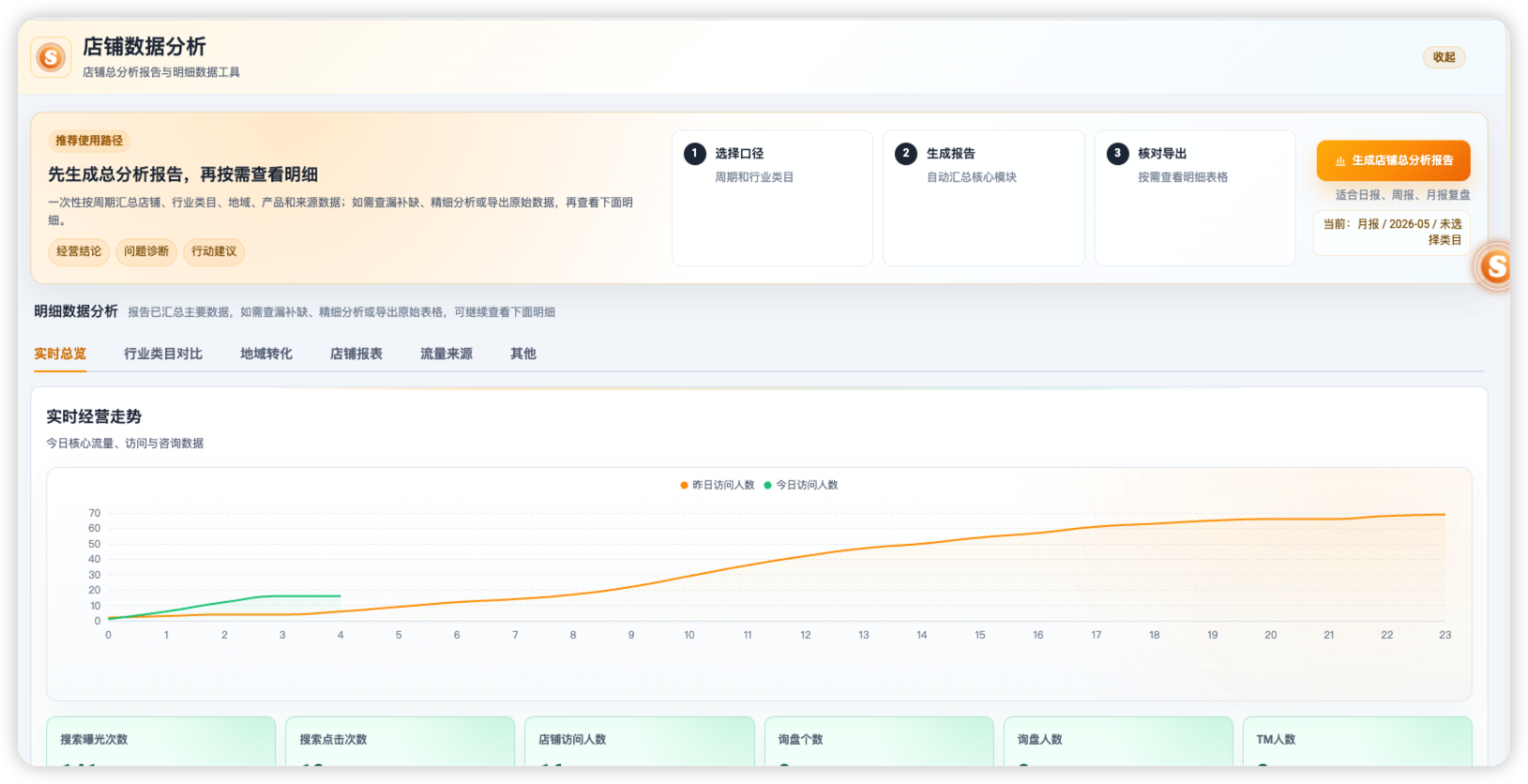 店内数据分析入口