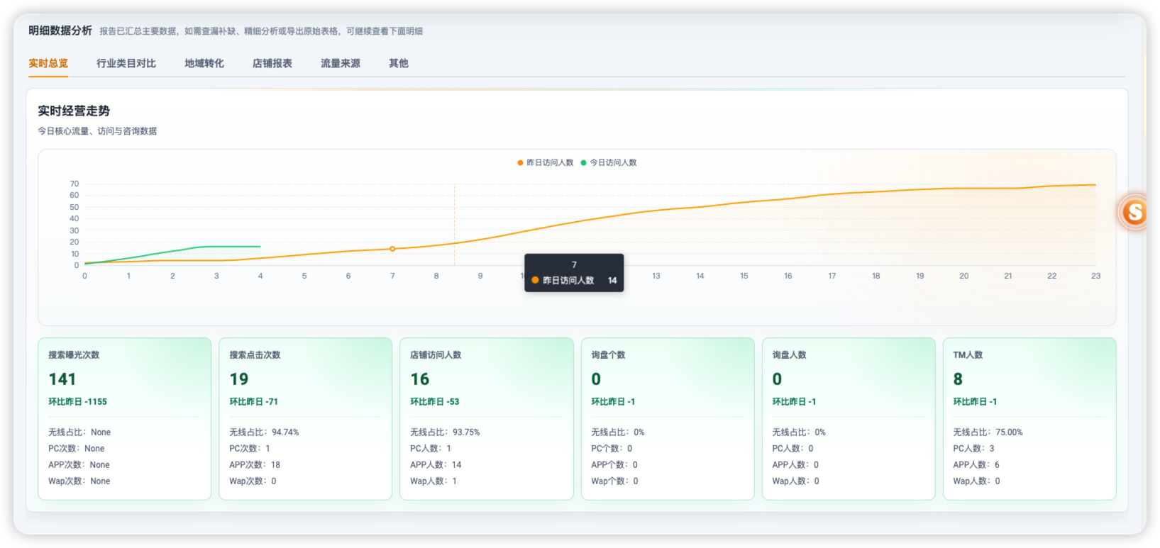 实时数据与明细查看位置